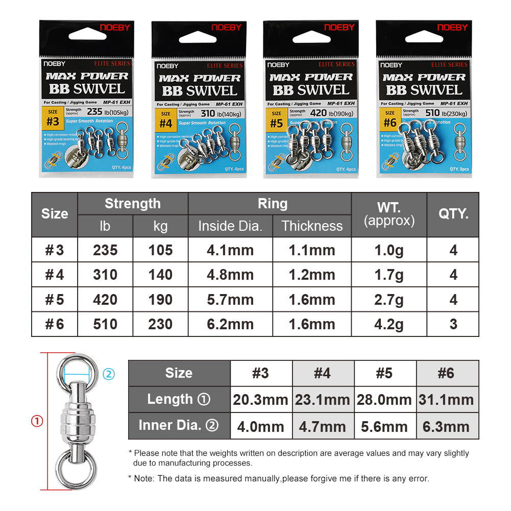 NOEBY Max Power BB Putar Cinci - Fishing Equipment Used ulasan dan harga